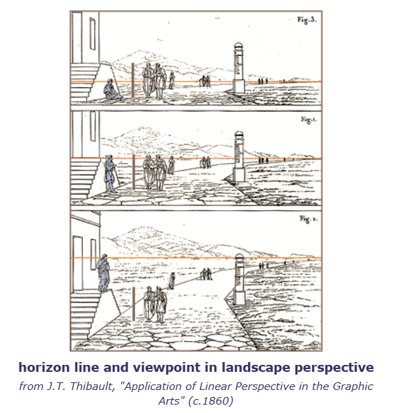 horizon line and viewpoint in landscape perspective.PNG